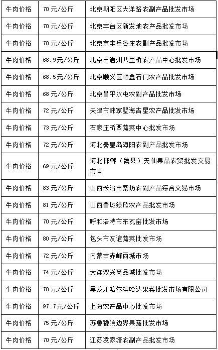 黑瓜今日价格行情最新消息,最新行情解析与市场动态一览”