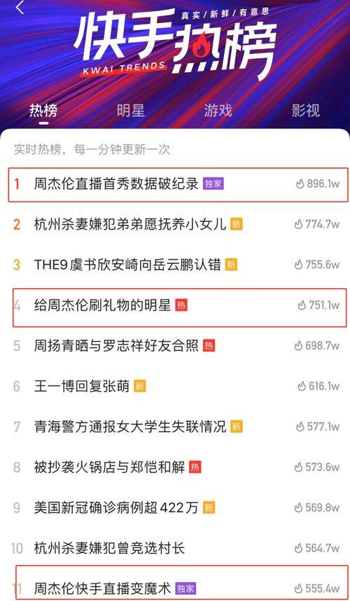 快手直播热门话题点赞,热门话题背后的热议焦点