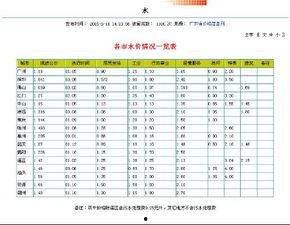 今日徐闻瓠瓜价格行情表,今日市场动态一览