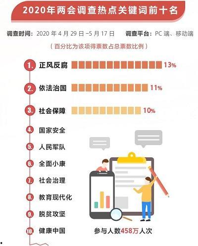 2020年热门话题人物,疫情下的时代楷模与变革先锋