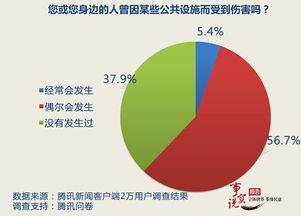 热门话题 墨菲定律,揭秘生活中的意外与不幸