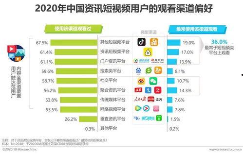 广州短视频上热门话题,探秘城市新风尚