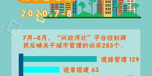 城市交通热门话题题目,热点话题深度解析