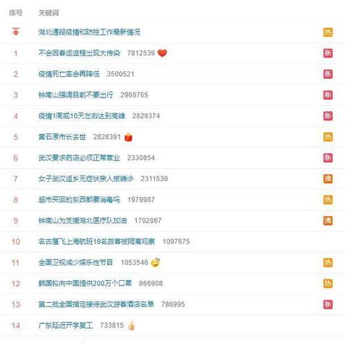 上热门话题短视频 排名,揭秘当下热门趋势