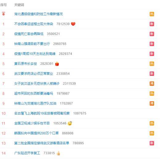 上热门话题短视频 排名,揭秘当下热门趋势