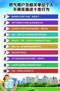 燃气热门话题有哪些,最新话题深度解析