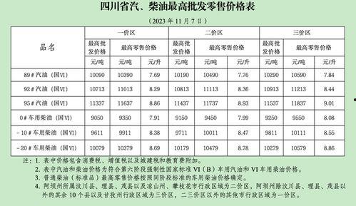 瓜州今日0号柴油价格,实时行情一览