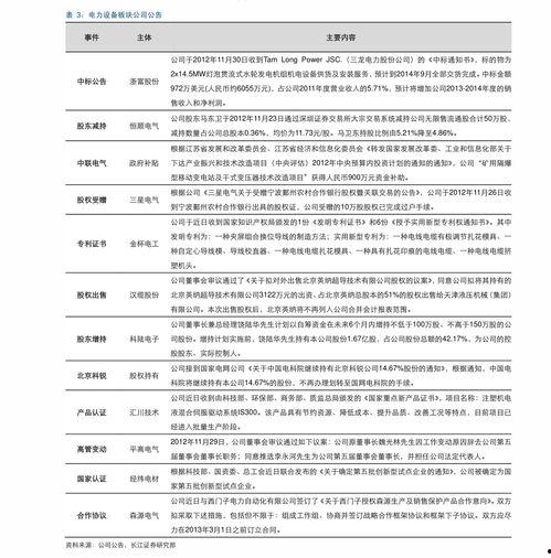 瓜州今日0号柴油价格,实时行情一览