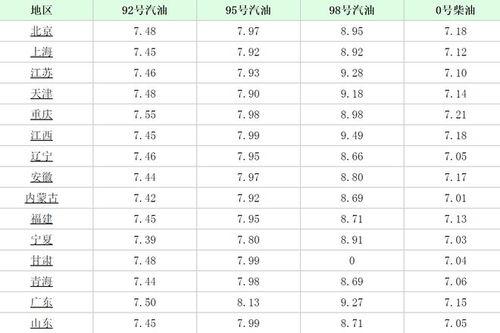 瓜州今日0号柴油价格,实时行情一览