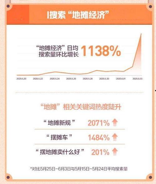 热门话题之地摊经济,城市活力新引擎，民生改善新路径