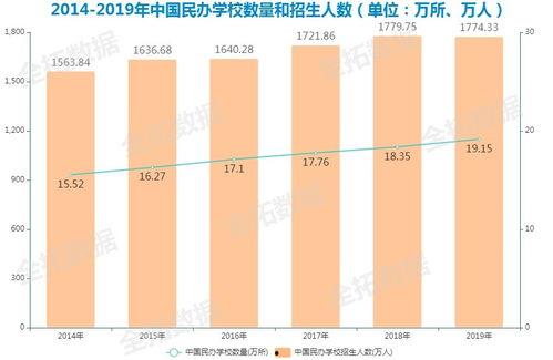 教育行业短视频热门话题,教育行业热门话题盘点与趋势分析