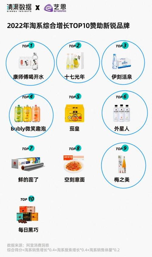 2022生活热门话题,聚焦时代脉动，洞察生活变迁