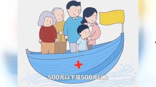 医疗保险热门话题短句,解读热门话题背后的政策与民生