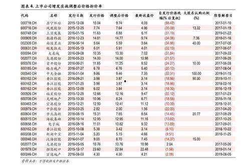 今日水瓜批发价格表,市场行情一览