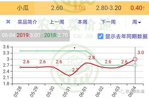 汉瓜今日价格行情走势图,今日行情走势图深度解析