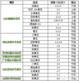 瓢瓜今日价格行情最新消息,涨跌波动解析
