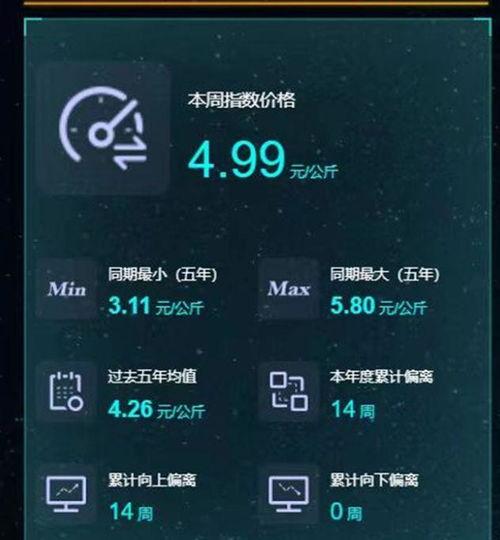 麒麟瓜今日零售价格查询,麒麟瓜今日零售价格一览
