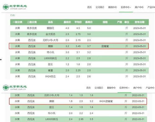 麒麟瓜今日零售价格查询,麒麟瓜今日零售价格一览