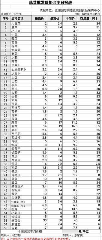 兰州今日瓜价最新消息是多少,今日瓜价行情一览”