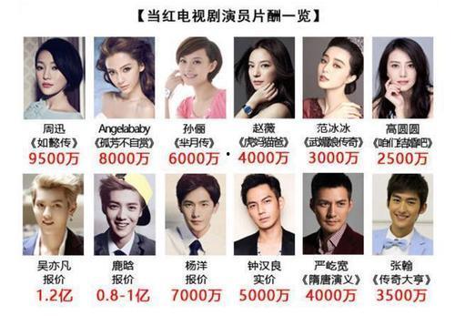 明星网红常用的偷税手段