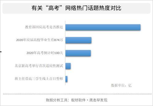 如何分析热门话题问卷,洞察社会热点与公众关切