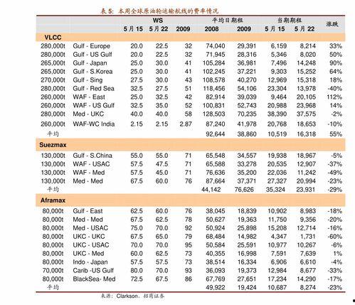 黑龙江白瓜今日价格表最新,最新市场行情一览