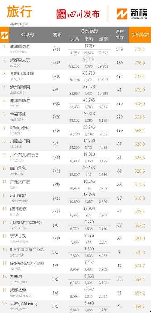 今日榜单 热门话题推荐,热门话题聚焦，热点追踪不容错过