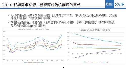 销售热门话题行业分析,洞察趋势，把握商机