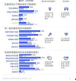 销售热门话题行业分析,洞察趋势，把握商机