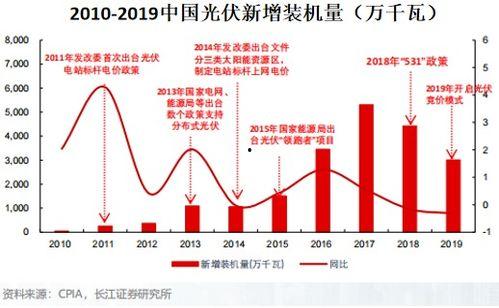 销售热门话题行业分析,洞察趋势，把握商机