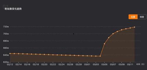 新手如何发抖音热门话题