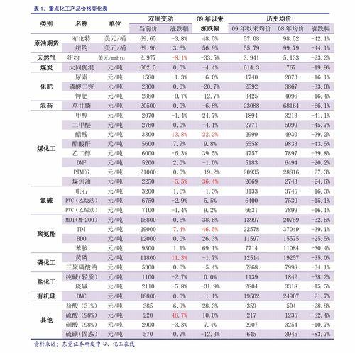 韩寺今日吊瓜价格表查询,韩寺今日吊瓜价格行情一览