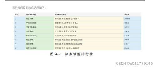 巨量算法热门话题推荐