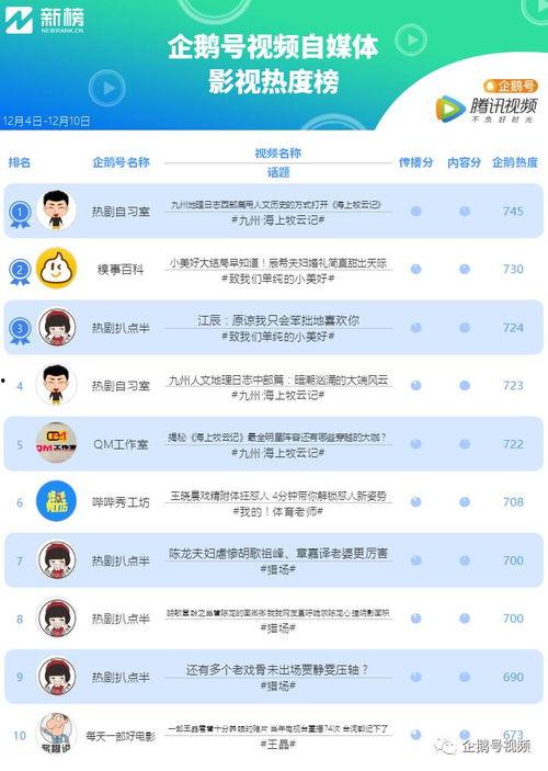 热门话题热榜在哪看,一网打尽全网热点